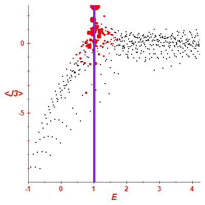 Peres lattice <J3>